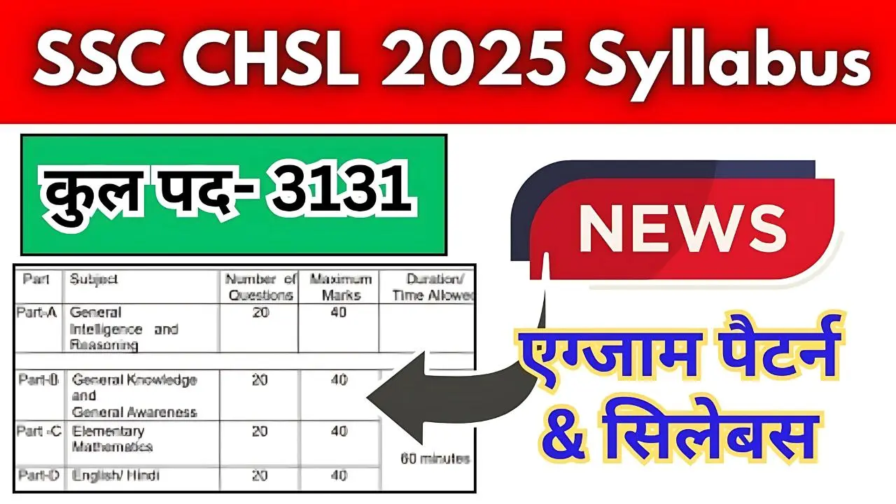 SSC CHSL 2025 Syllabus