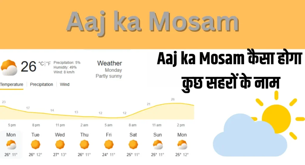 Aaj ka Mosam