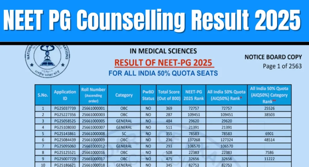 NEET PG Counselling Result