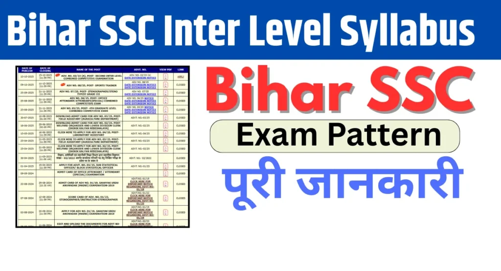 Bihar SSC Inter Level Syllabus