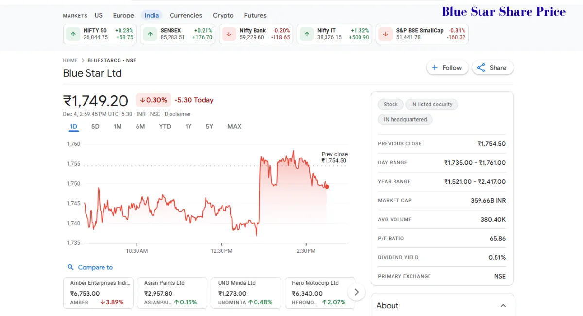 Blue Star Share Price