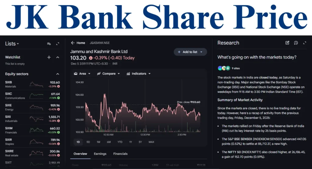 Jk Bank Share