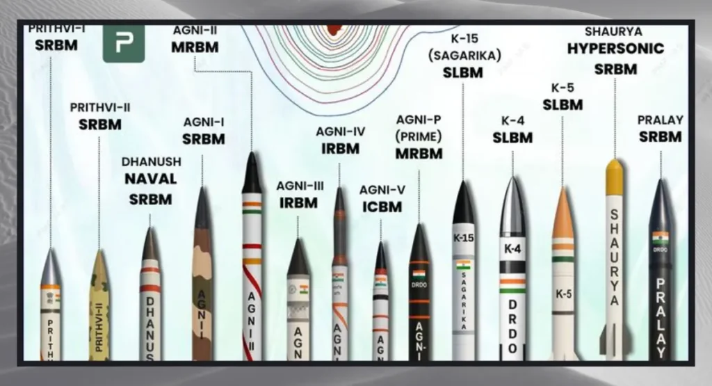BMD India 2026 भारतीय Technology और Manufacturing की नई पहचान 2 BMD